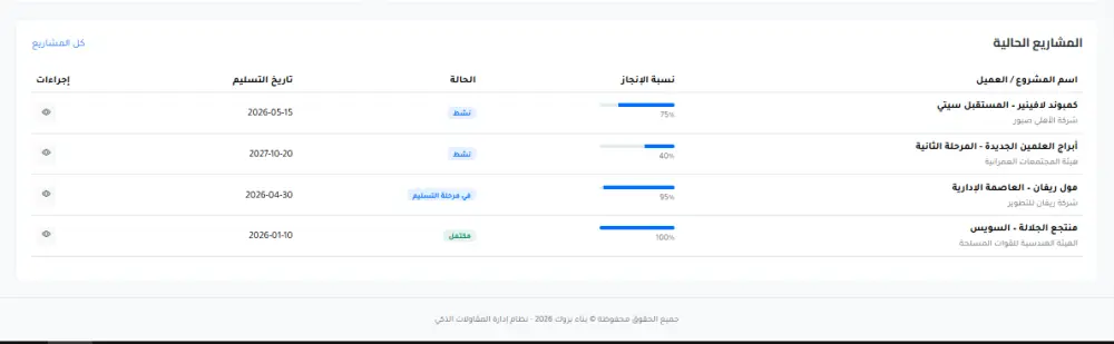 برمجة واجهات لوحة تحكم (Dashboard) احترافية متجاوبة تدعم العربية والوضع الليلي.