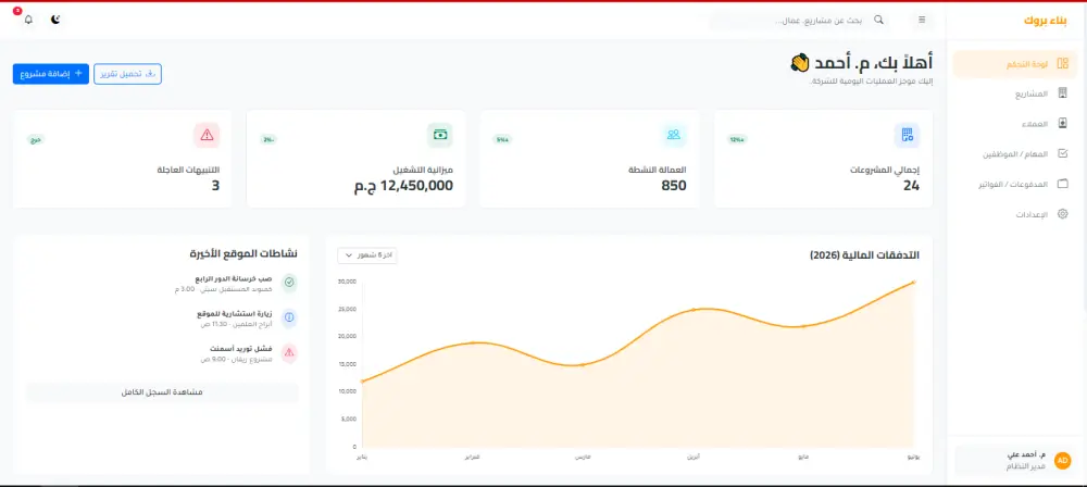 برمجة واجهات لوحة تحكم (Dashboard) احترافية متجاوبة تدعم العربية والوضع الليلي.
