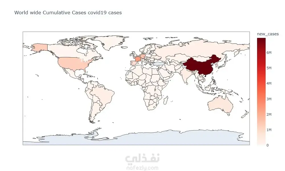 تحليل البيانات (Data Analysis)
