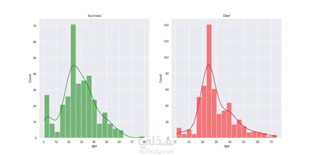 تحليل البيانات (Data Analysis)