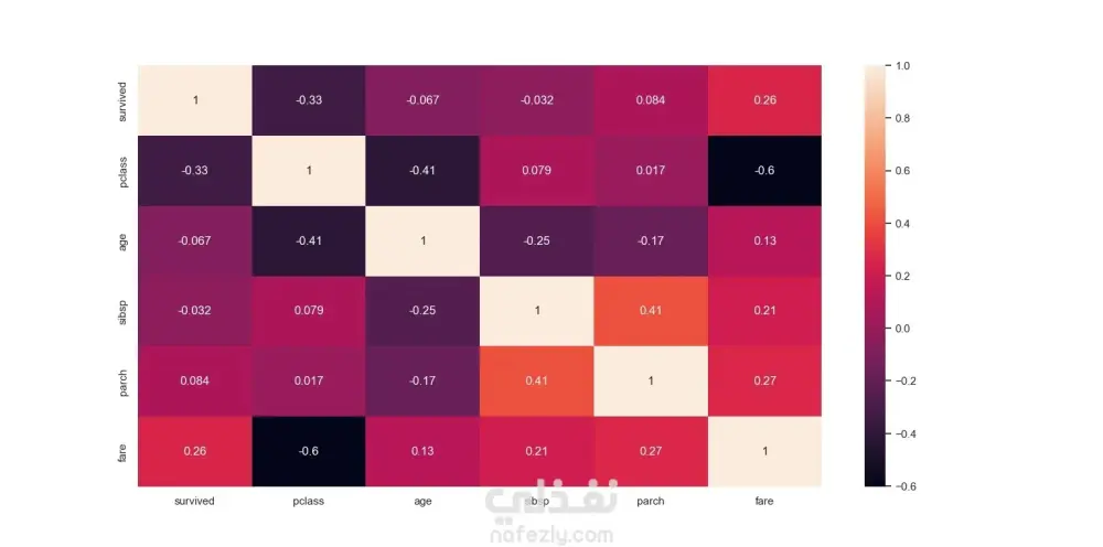 تحليل البيانات (Data Analysis)