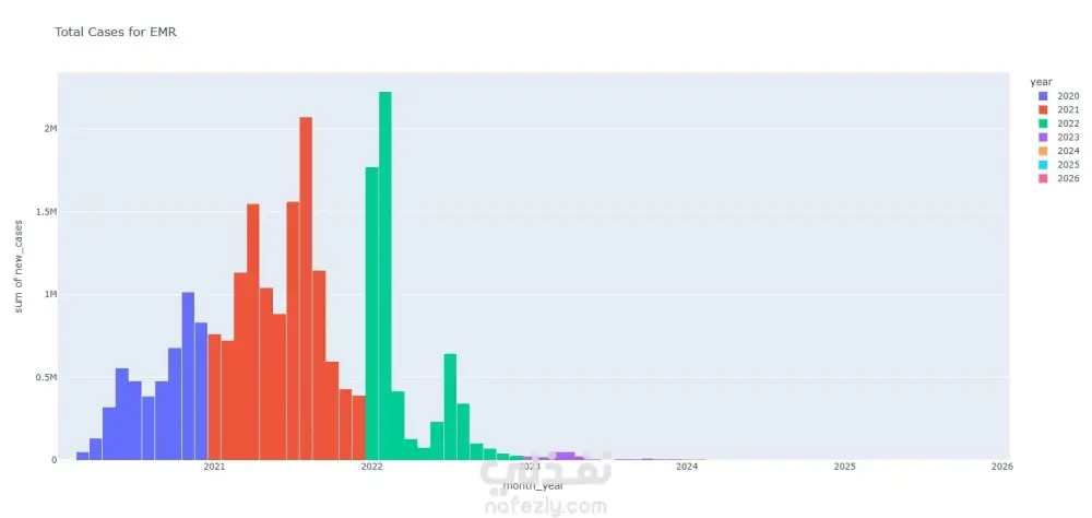 تحليل البيانات (Data Analysis)