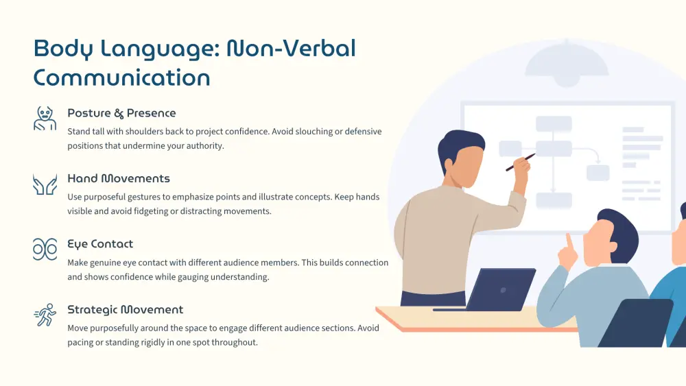 تصميم برزنتيشن (عرض تقديمي) احترافي مناسب للأعمال أو الدراسة