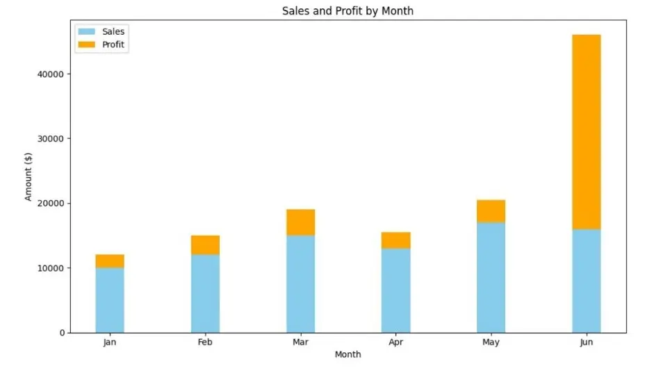 تحليل البيانات باحترافية باستخدام لغة Python