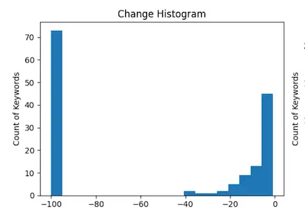 تحليل البيانات باحترافية باستخدام لغة Python