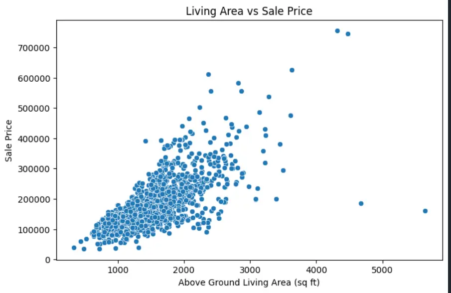بناء نماذج انحدار وتصنيف (Regression- Classification)