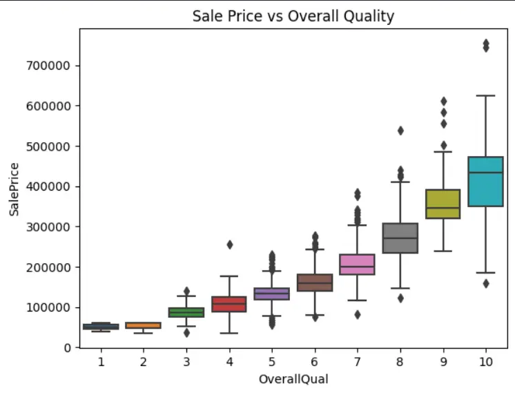 بناء نماذج انحدار وتصنيف (Regression- Classification)