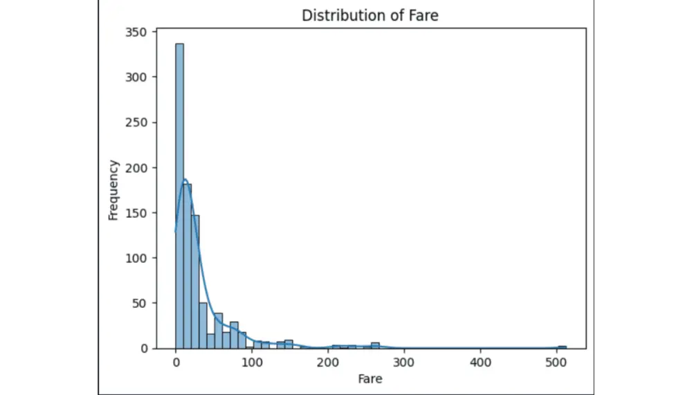 عمل نماذج تعلم آلة والذكاء الاصطناعي (ML-DL-CV-NLP)