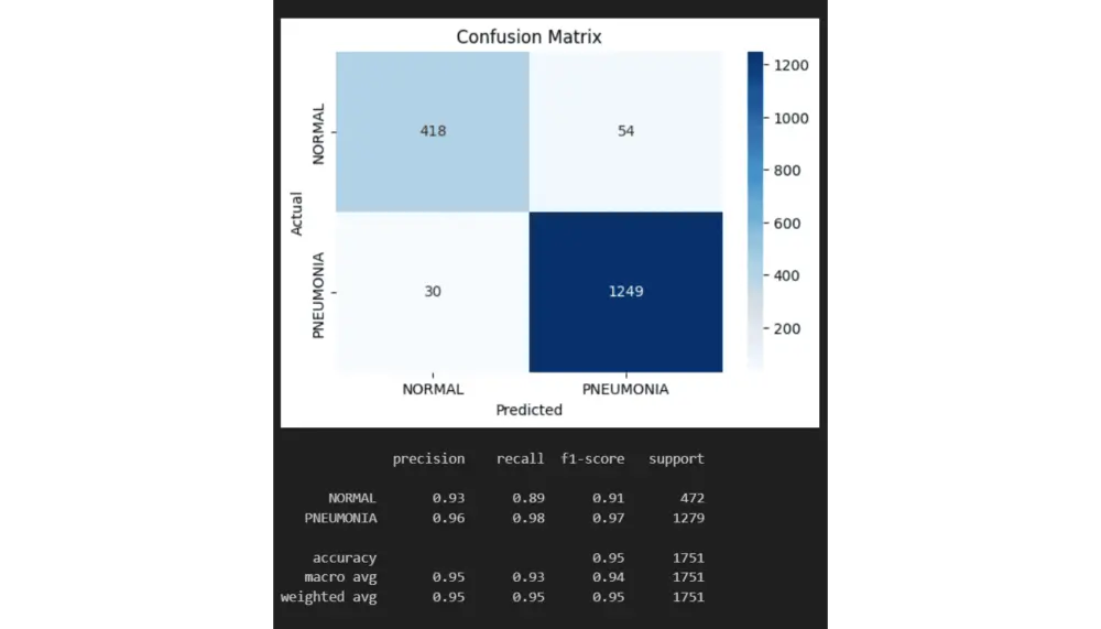 عمل نماذج تعلم آلة والذكاء الاصطناعي (ML-DL-CV-NLP)