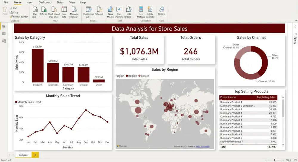 تحليل البيانات باستخدام Power Bi لتحويلها الى قرارات ذكية