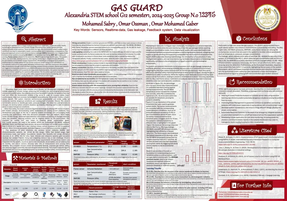 تحليل البيانات باستخدام Power Bi لتحويلها الى قرارات ذكية