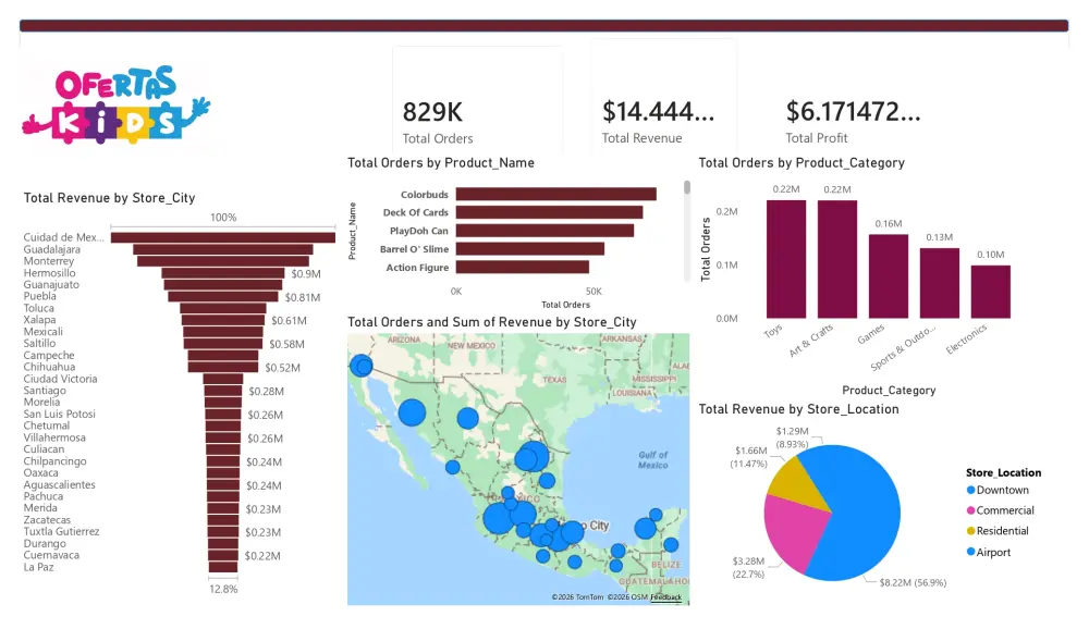 تحليل البيانات باستخدام Power Bi لتحويلها الى قرارات ذكية