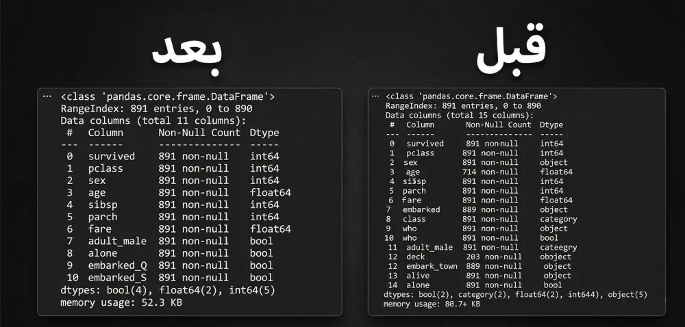 تنظيف ومعالجة البيانات باستخدام بايثون