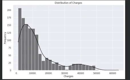 تحليل البيانات الاستكشافي (EDA) واستخراج الأنماط باستخدام Python