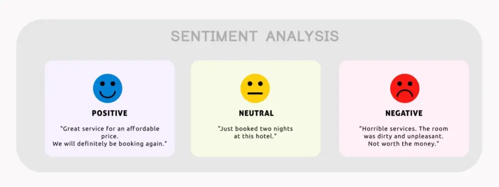 تحليل مشاعر النصوص باستخدام الذكاء الاصطناعي خلال يوم واحد (Sentiment Analysis)