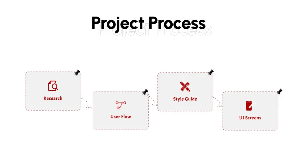 تصميم واجهات وتجربة مستخدم (UI/UX) احترافية لتطبيقات الموبايل