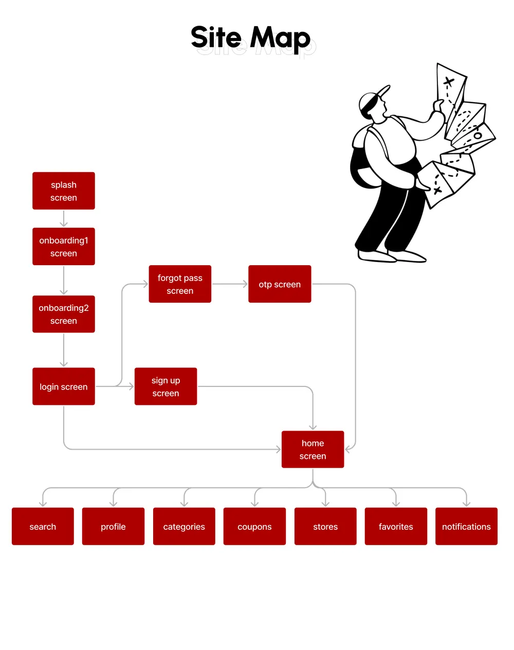 تصميم واجهات وتجربة مستخدم (UI/UX) احترافية لتطبيقات الموبايل