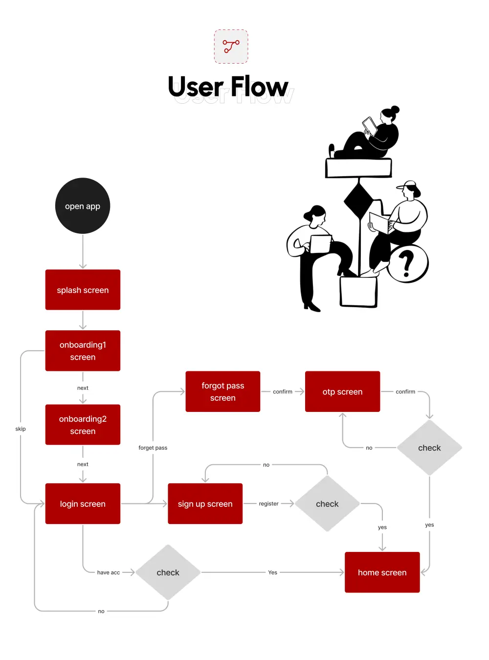 تصميم واجهات وتجربة مستخدم (UI/UX) احترافية لتطبيقات الموبايل