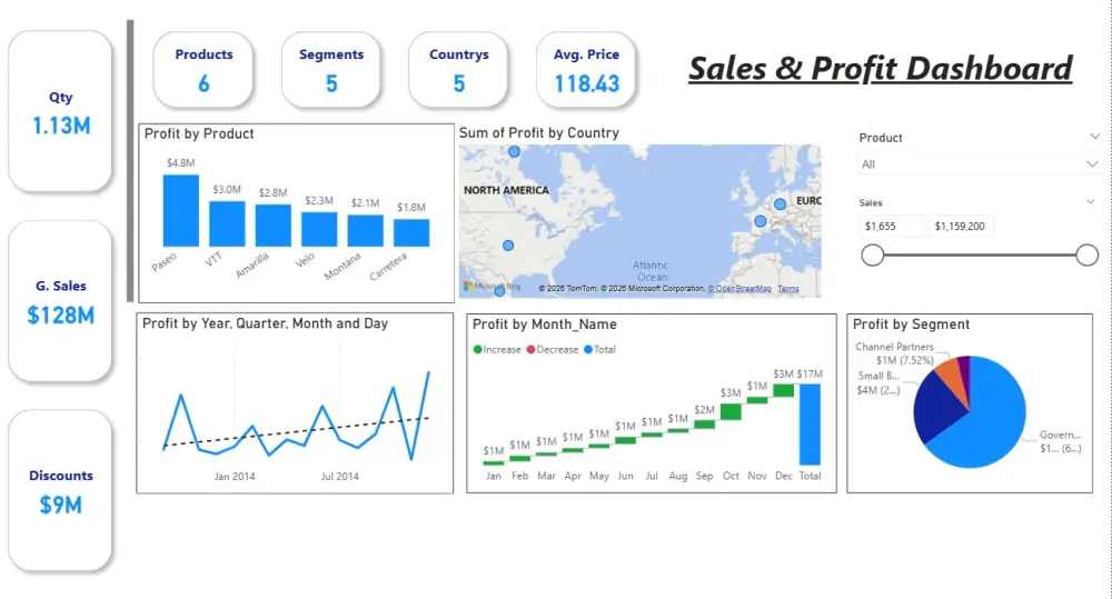 لوحة تحكم تحليل كفاءة الإنتاج باستخدام Power BI