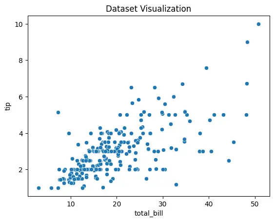 بناء نموذج تعلم آلة للتصنيف أو التنبؤ باستخدام Python