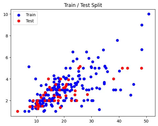 بناء نموذج تعلم آلة للتصنيف أو التنبؤ باستخدام Python