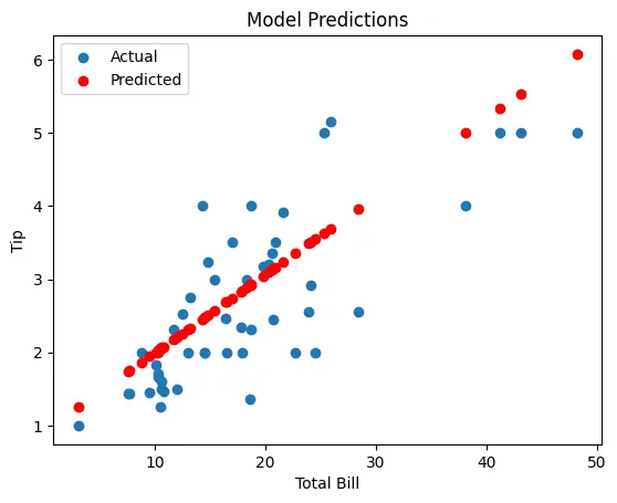 بناء نموذج تعلم آلة للتصنيف أو التنبؤ باستخدام Python