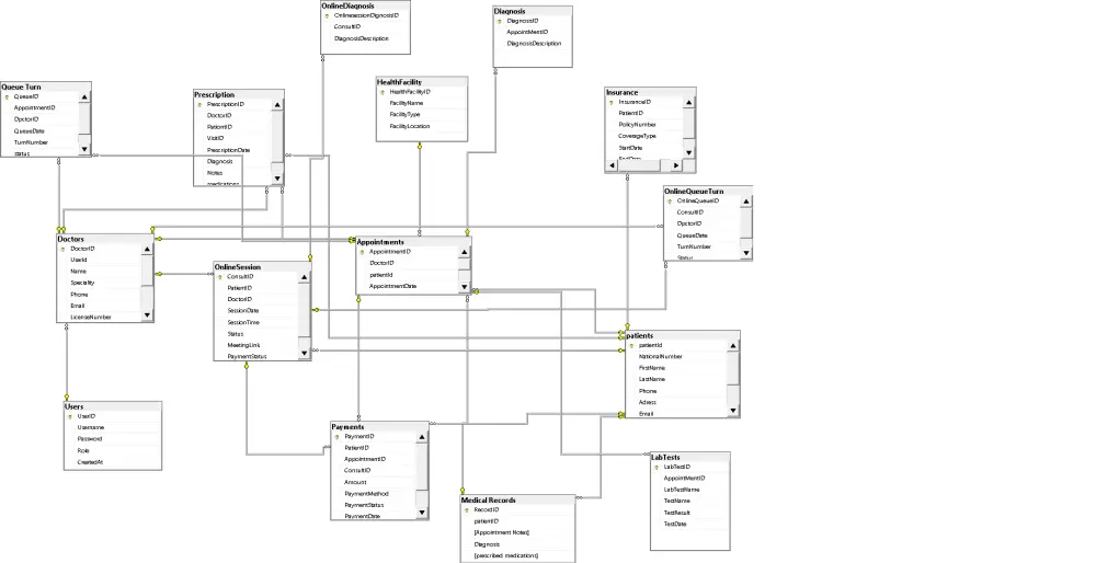 تصميم وإنشاء قاعدة بيانات SQL احترافية ومنظمة