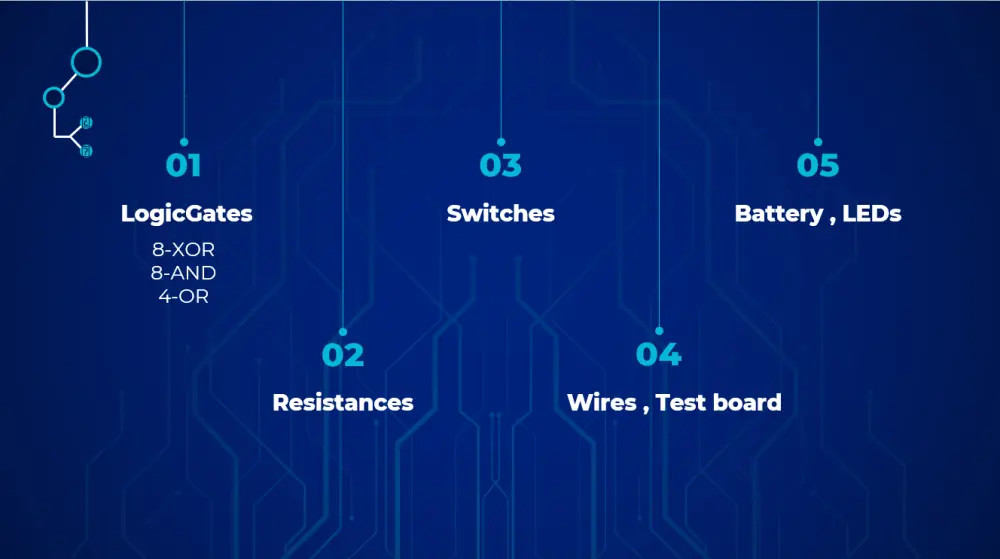 تصميم power point احترافي بطريقة جذابة