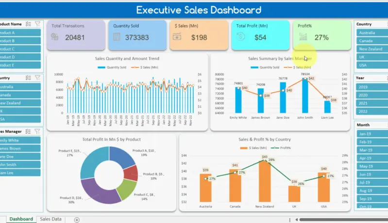 تصميم داشبورد تفاعلي ببرنامج اكسيل - Excel Dashboard