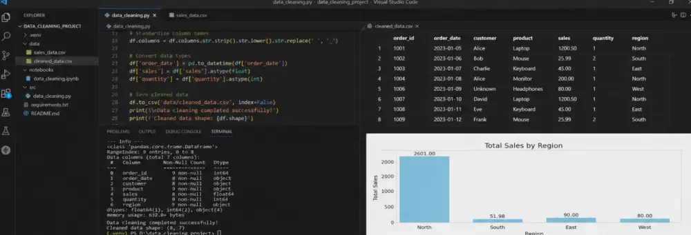 تنظيف البيانات ومعالجتها باستخدام Python