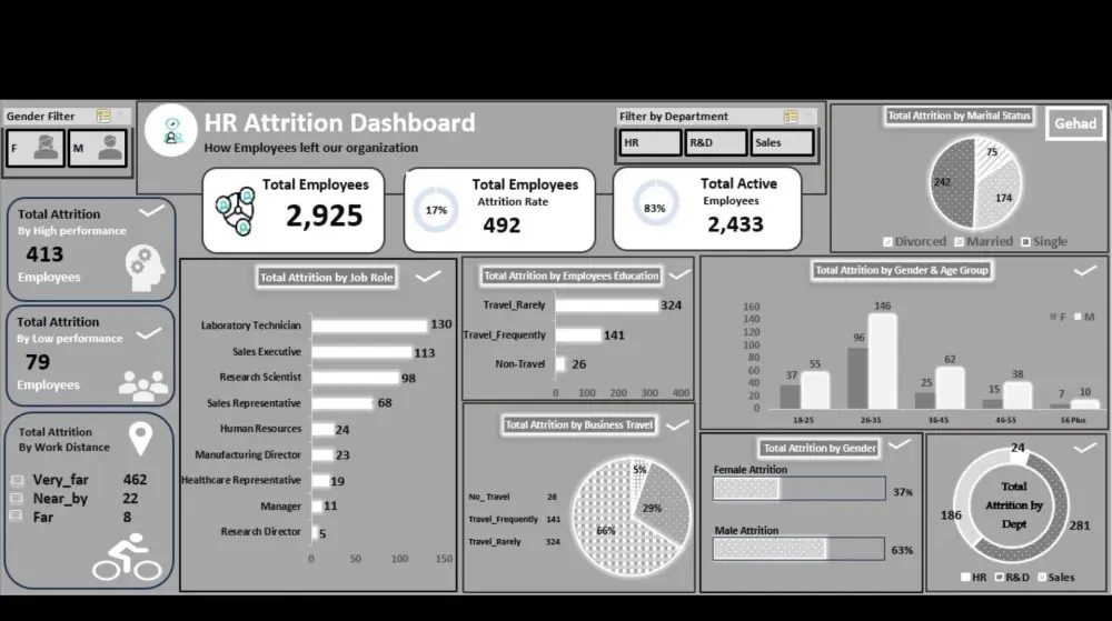 عمل داشبورد بواسطة برنامج Power BI