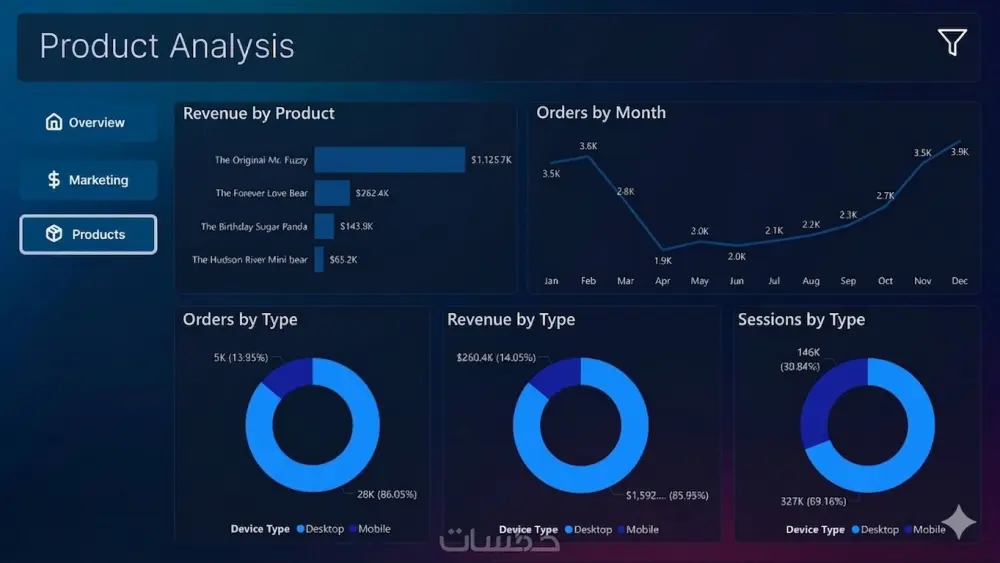 عمل داشبورد بواسطة برنامج Power BI