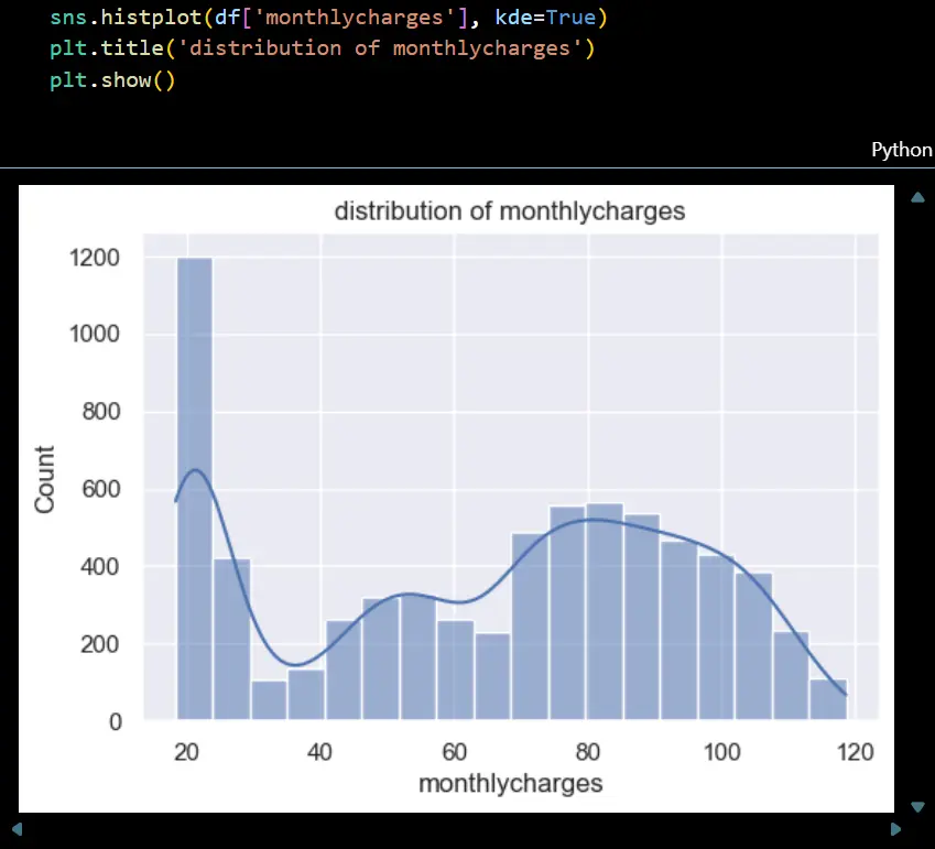 بناء نموذج تعلم الالة Machine Learning Model