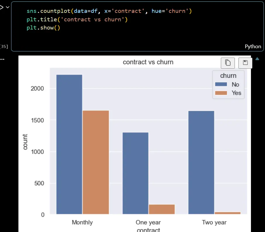 تحليل البيانات واستخراج Insights احترافية باستخدام Python