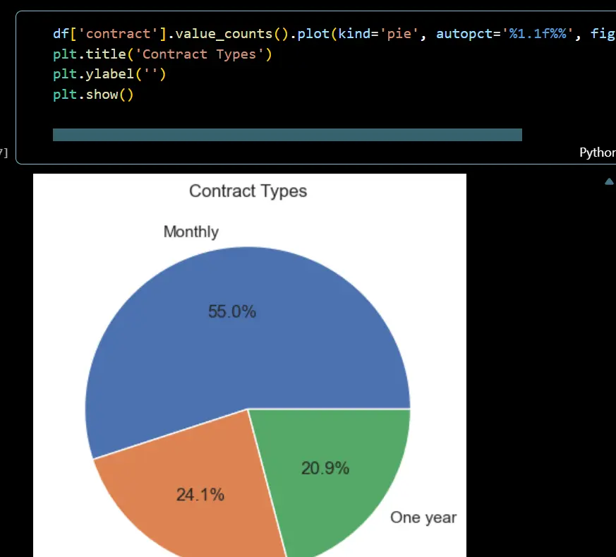 تحليل البيانات واستخراج Insights احترافية باستخدام Python