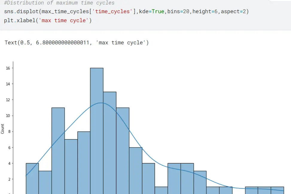 بناء نموذج تنبؤي للأعطال وتقدير العمر الافتراضي للمعدات