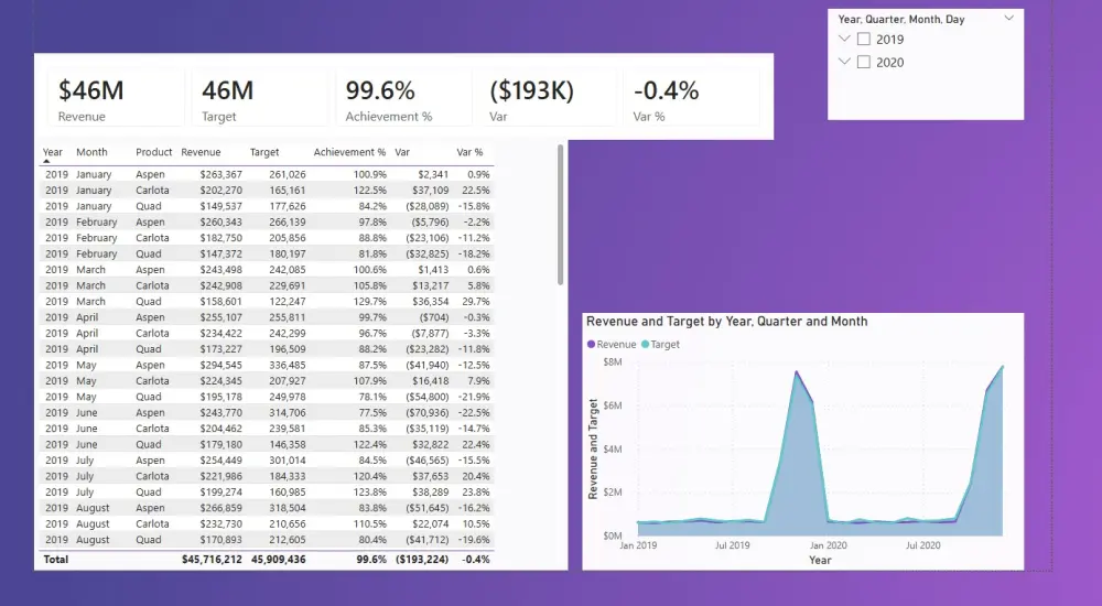 تحليل بيانات احترافي: تنظيف، نمذجة، وتصور ذكي لبياناتك