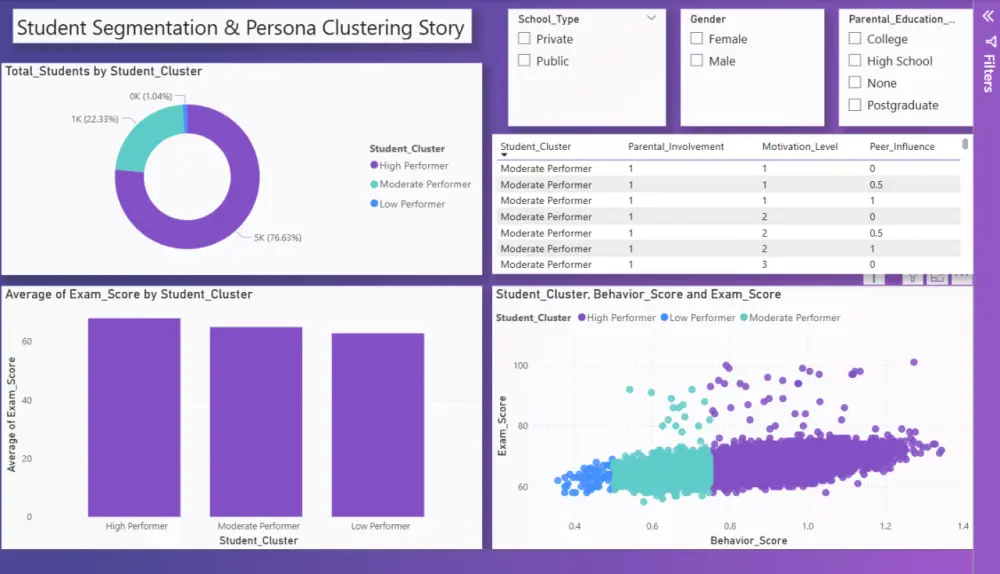 تصميم لوحة تحكم Excel تفاعلية وتحليل البيانات بشكل احترافي