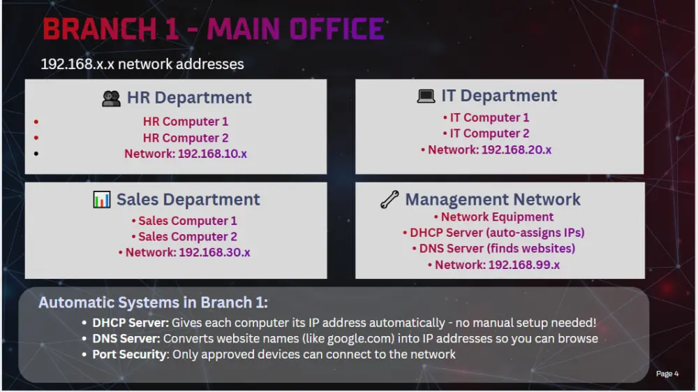 تصميم عروض تقديميّة (PowerPoint) احترافية وجذابة