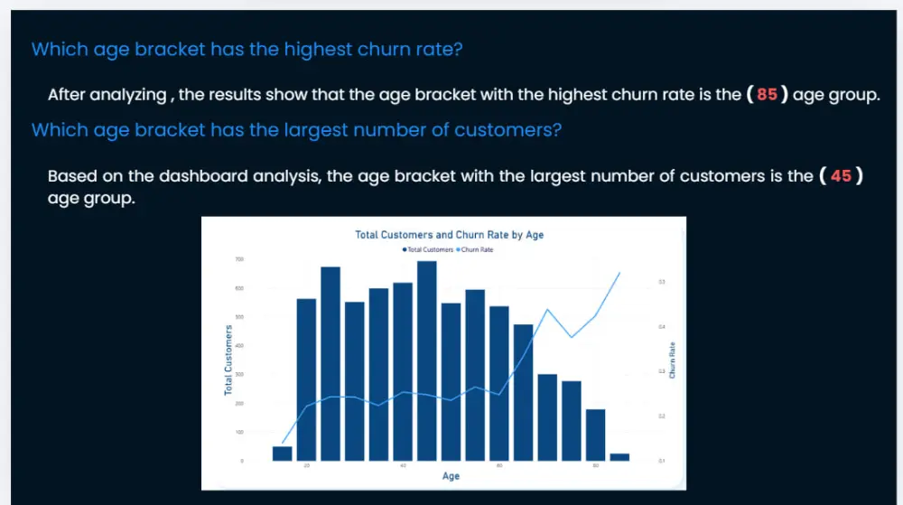 تصميم عروض تقديميّة (PowerPoint) احترافية وجذابة