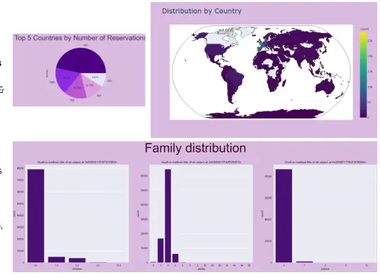 تنظيف البيانات (Data Preprocessing) وتحليلها استكشافيًا (EDA) باحتراف