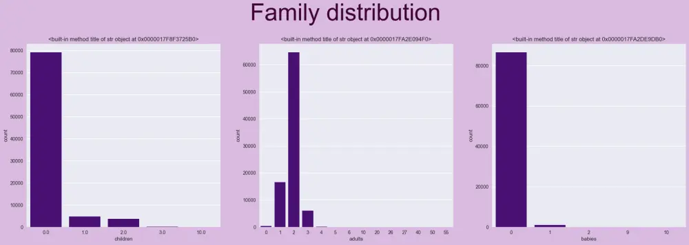تنظيف البيانات (Data Preprocessing) وتحليلها استكشافيًا (EDA) باحتراف