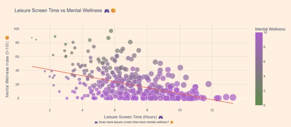 تنظيف البيانات (Data Preprocessing) وتحليلها استكشافيًا (EDA) باحتراف