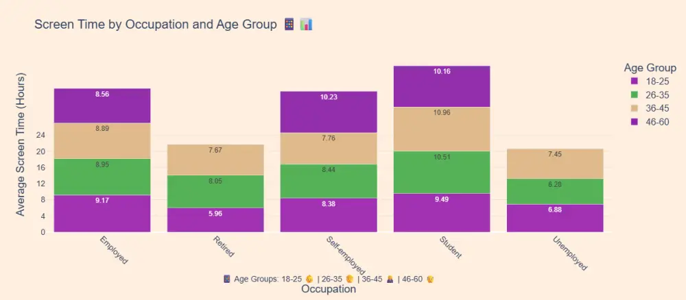 تنظيف البيانات (Data Preprocessing) وتحليلها استكشافيًا (EDA) باحتراف