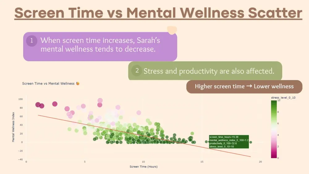 تصميم عروض تقديمية احترافية وجذابة لأي مجال