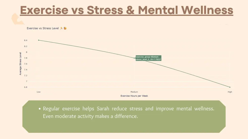 تصميم عروض تقديمية احترافية وجذابة لأي مجال