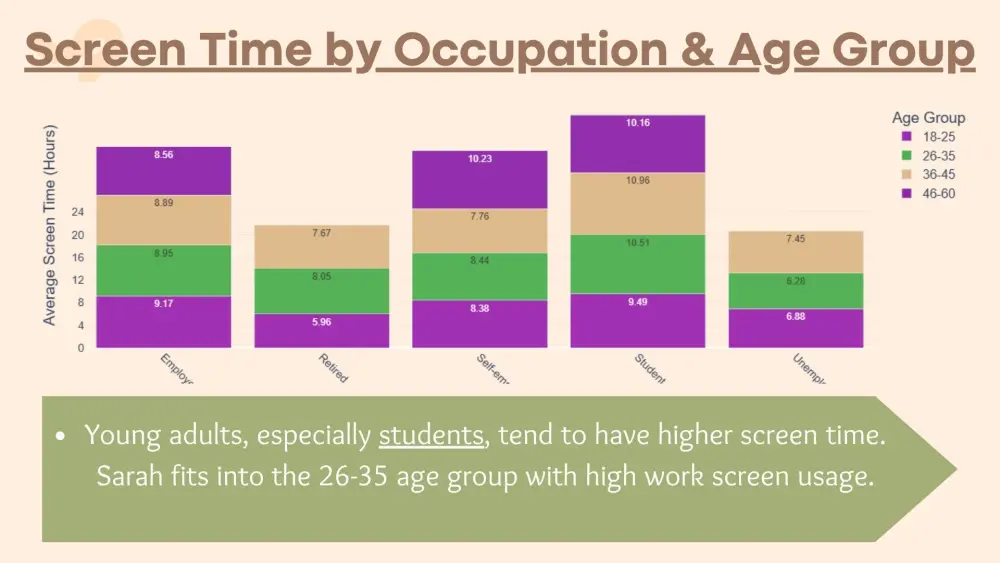 تصميم عروض تقديمية احترافية وجذابة لأي مجال