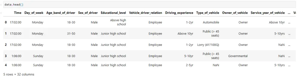 تنظيف البيانات (Data Preprocessing) وتحليلها استكشافيًا (EDA) باحتراف