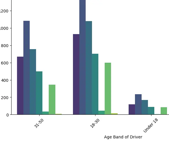 تنظيف البيانات (Data Preprocessing) وتحليلها استكشافيًا (EDA) باحتراف