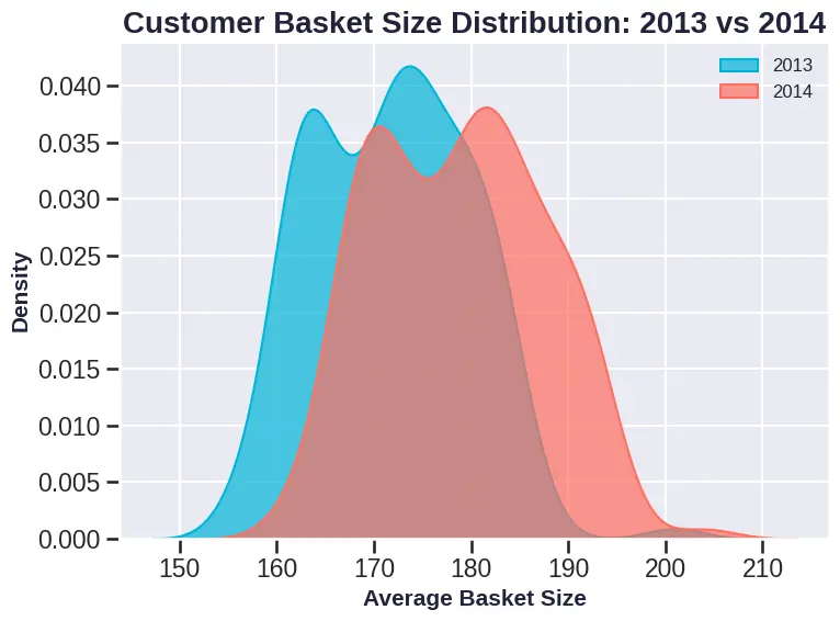 تنظيف البيانات (Data Preprocessing) وتحليلها استكشافيًا (EDA) باحتراف